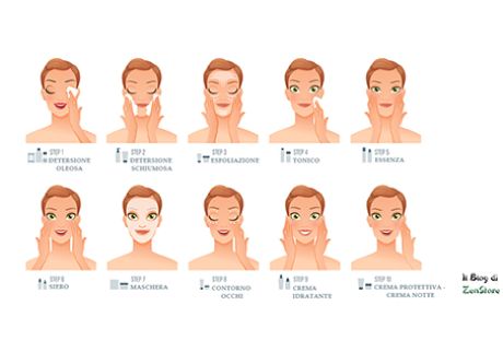 I 10 Step della Skin Care Coreana